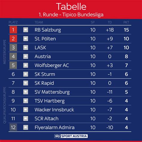 1 fußball bundesliga ergebnisse